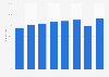 Share of e-mail users among the general population in Denmark 2008-2016