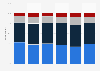 Italy: perception of degree of discrimination against transsexuals 2011