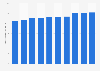 Number of males employed in the Philippines 2008-2017