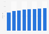 Share of e-mail users among the general population in Luxembourg 2008-2016