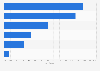 Leading information sources in Mexico 2016