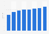 Share of e-mail users among the general population in Poland 2008-2016