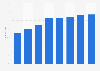 Share of e-mail users among the general population in Portugal 2008-2016