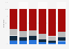 Italy: attitudes towards adoption by same-sex male couples 2011