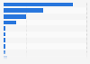 Brazil: most favorite e-book genres in Brazil 2015