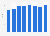 Share of e-mail users among the general population in Slovakia 2008-2016