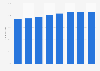 Share of e-mail users among the general population in Finland 2008-2016