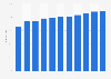 Share of e-mail users among the general population in the UK 2008-2016