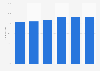 Share of e-mail users among the general population in Iceland 2008-2014