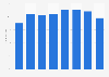 Share of e-mail users among the general population in North Macedonia 2008-2016