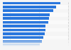 Survey on mobile websites of selected Nordic online retailers 2015