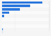 Brazil: most read e-book genres 2015