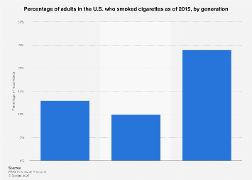 if you smoke one cigarette will you get addicted 3 Ways to Keep Smoking Systematically Without Getting Addicted