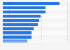 Market share of cosmetics brands online in South Korea 2016