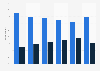 Alcohol usage in Canada 2016, by age