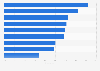 Survey on iPhone apps of selected Nordic online retailers 2015