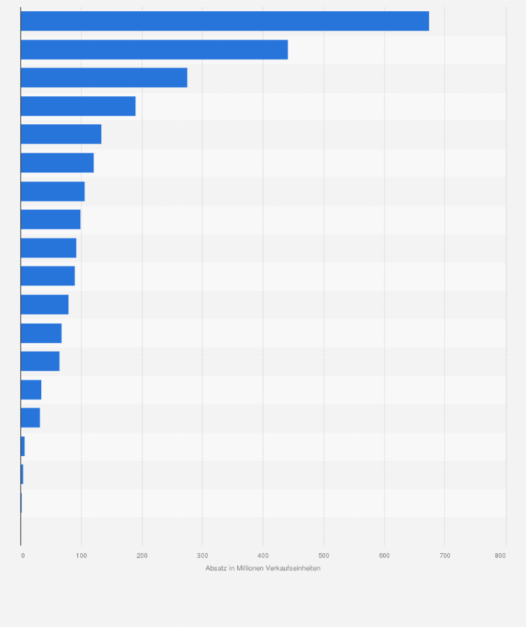 Statistik: Absatz von Bio-Produkten im Lebensmitteleinzelhandel in Deutschland im Zeitraum zwischen Oktober 2015 und September 2016 nach Warenklassen (in Millionen Verkaufseinheiten)