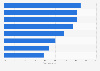 Survey on Android tablet apps of selected Nordic online retailers 2015
