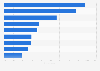 Italy: main disadvantages and risks of using social networks 2015