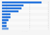 Brazil: main ways to access books 2015