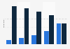 Brazil: book buyer profile 2015, by education level