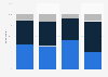 Italy: impact of social media networks on social isolation 2015, by age