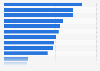 Survey on mobile performance of selected Nordic online retailers 2015