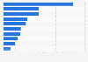 Top 10 lending-based Crowdfunding-Kampagnen in Österreich 2016