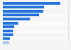 Distribution of opinion regarding the most important issues facing Great Britain in 2017