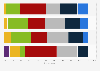 Italy: average daily time spent using social media 2015