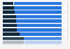 Distribution de l'audience de différentes marques de mode sur Internet par sexe 2016