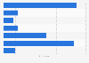 Brazil: book buyer profile in 2015, by date of last purchase