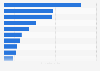 Top 10 reward-based Crowdfunding-Kampagnen in Österreich 2016