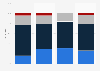 Zufriedenheit mit dem Kontaktkanal Telefon des ÖPNV in Deutschland 2017