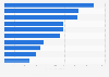 Ranking of domestic e-commerce sites in Sweden 2017, by number of visitors