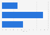 Highly to moderately engaged energy consumers in Great Britain, by age 2016