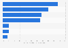 Italy: greatest fears related to hacker attacks 2017