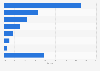 Market share of the laundry detergent segment in India 2016, by company