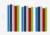 Consumers aware of possible energy engagement activities in Great Britain 2014-2018
