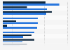 Female funders and fundraisers of alternative finance in the Americas 2016, by model