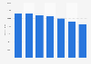 Number of fixed network phone subscribers in Iceland 2014-2017
