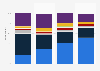 Political party most apt at handling law and order in GB in 2017, by age