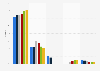 Market share of telecommunications providers in Iceland 2015-2017