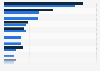 Brazil: reasons for choosing a book purchasing location 2011-2015