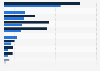 Brazil: factors for choosing to buy a book 2011-2015