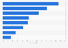 U.S. internet user opinion about online privacy 2017