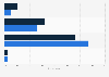 Online dating site and app usage in the United Kingdom (UK) June 2017, by gender
