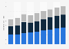 Online banking accounts in Germany 2013-2016, by financial institution