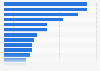 Online dating site and app usage in the United Kingdom (UK) June 2017, by site