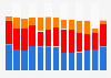 UK general election results as share of votes, by party 1970-2017